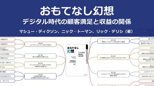【原本】おもてなし幻想--デジタル時代の顧客満足と収益の関係