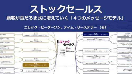 【原本】ストックセールス--顧客が雪だるま式に増えていく「４つのメッセージモデル」