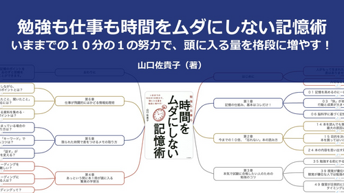 【原本】勉強も仕事も時間をムダにしない記憶術--いままでの１０分の１の努力で、頭に入る量を格段に増やす！