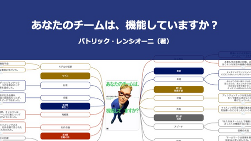 【原本】あなたのチームは、機能してますか？