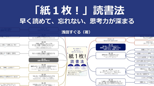 【原本】「紙１枚！」読書法 早く読めて、忘れない、思考力が深まる