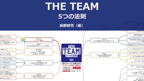 【原本】THE TEAM5つの法則
