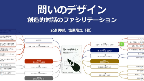 【原本】問いのデザイン 創造的対話ファシリテーション