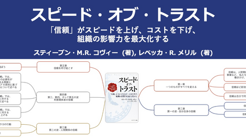 【原本】スピード・オブ・トラスト 「信頼」がスピードを上げ、コストを下げ、組織の影響力を最大化する