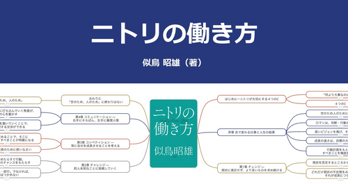 【原本】ニトリの働き方