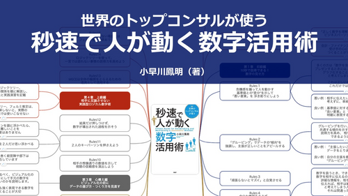 【原本】世界のトップコンサルが使う  秒速で人が動く数字活用術