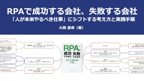 【原本】RPAで成功する会社、失敗する会社