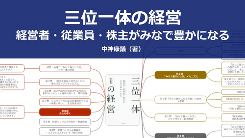 【原本】三位一体の経営