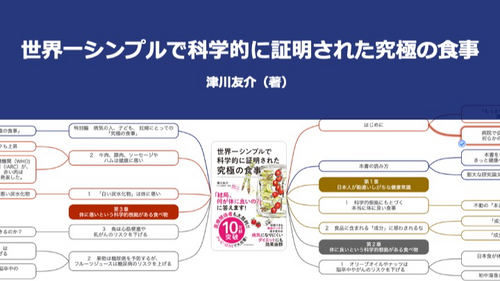 【原本】世界一シンプルで科学的に証明された究極の食事