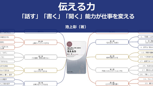 【原本】伝える力--「話す」「書く」「聞く」能力が仕事を変える！