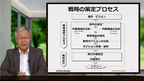 イノベーション概論