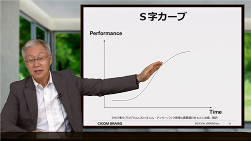 テクノロジーとイノベーション