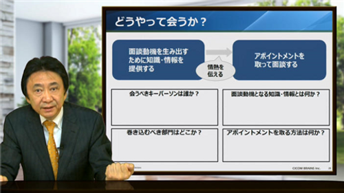戦略的営業への転換
