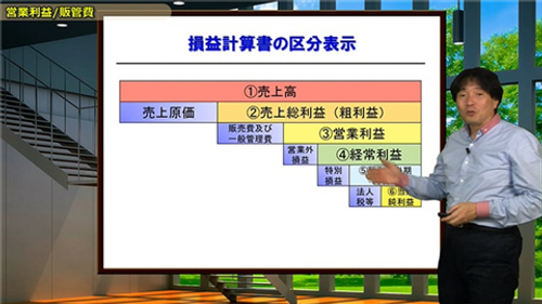 決算書速読術（貸借対照表と損益計算書）