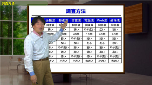 ビジネス統計 Class1. データの特性を知る