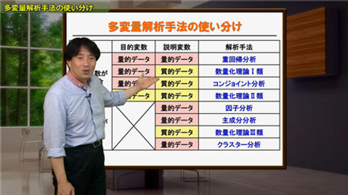 ビジネス統計 Class6. 多変量解析手法を用いて予測を行う