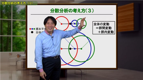 ビジネス統計 補講講座：分散分析