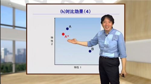 意思決定バイアス