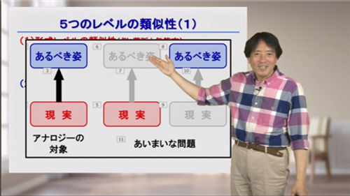 創造的発想スキル