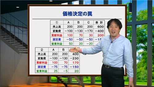 最も儲かる価格決定法