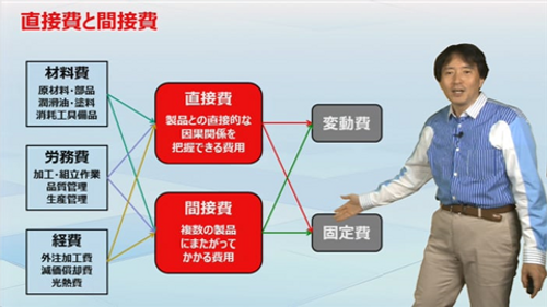管理会計