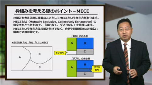 ロジカルシンキングの基礎