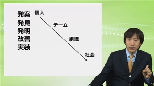 イノベーションと組織