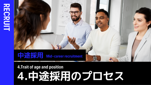 中途採用概論 ④中途採用のプロセス