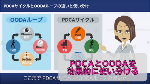 PDCAとOODAを効果的に使い分ける【イントロ】